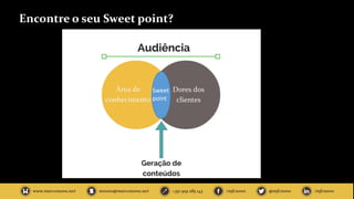 Encontre o seu Sweet point?
Sweet
point
 