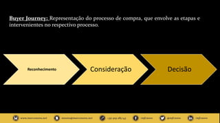 Buyer Journey: Representação do processo de compra, que envolve as etapas e
intervenientes no respectivo processo.
Reconhecimento Consideração Decisão
 