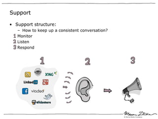Support

• Support structure:
   – How to keep up a consistent conversation?
   Monitor
   Listen
   Respond
 