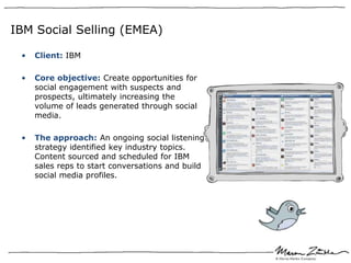 ROI of content marketing
 