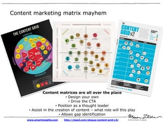 Content marketing matrix mayhem




              Content matrices are all over the place
                             • Design your own
                               • Drive the CTA
                      • Position as a thought leader
      • Assist in the creation of content – what role will this play
                        • Allows gap identification
     www.smartinsights.com   http://jess3.com/eloqua-content-grid-v2/
 