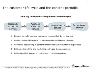 The customer life cycle and the content portfolio

                      Four key touchpoints along the customer life cycle



      Research                      Purchase
                                                               Use product or                 Get customer
     product or                    product or
                                                                  service                        service
       service                       service


         1. Content portfolio to guide customers through their buyer journey

         2. Cross-channel pathways of communication have become the norm

         3. Controlled sequencing of content streamlines quality customer experience

         4. Collaborative selling and marketing optimizes the engagement

         5. Calibration that focuses on refinement, not just reporting




 Source: Forrester “Content Marketing Is A Key Differentiator For Tech Marketers”, Jan 2012
 