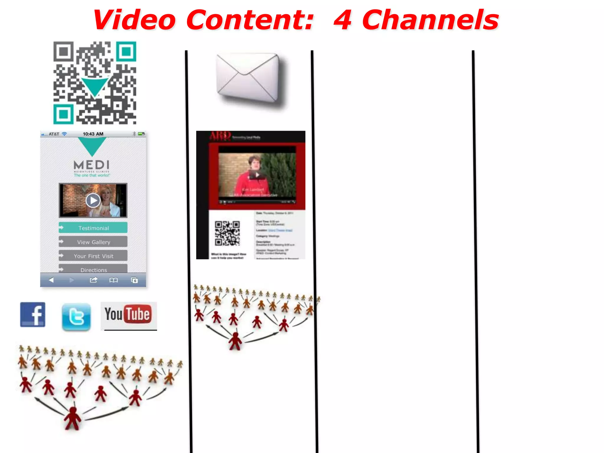 Video Content: 4 Channels
 