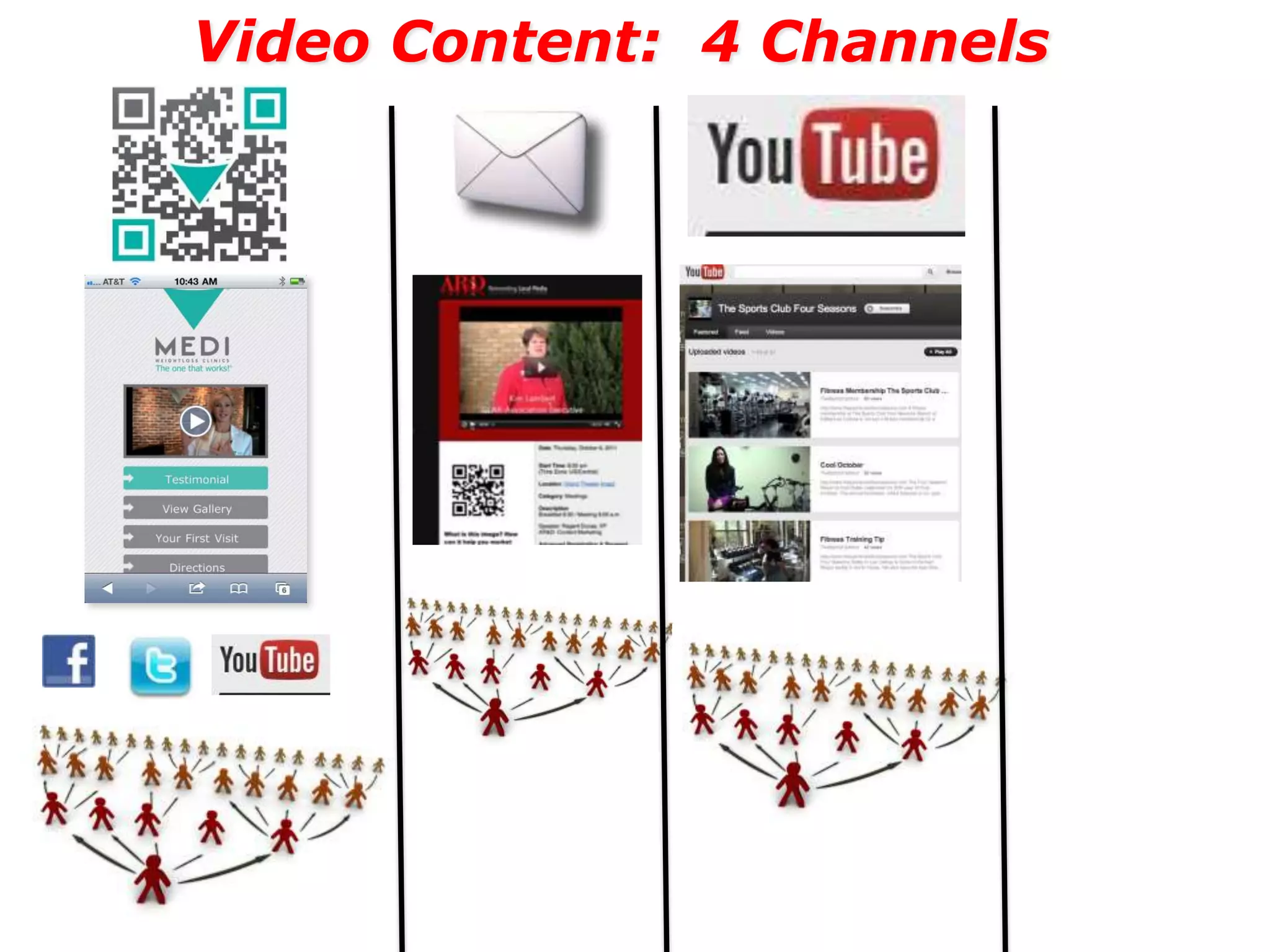 Video Content: 4 Channels
 