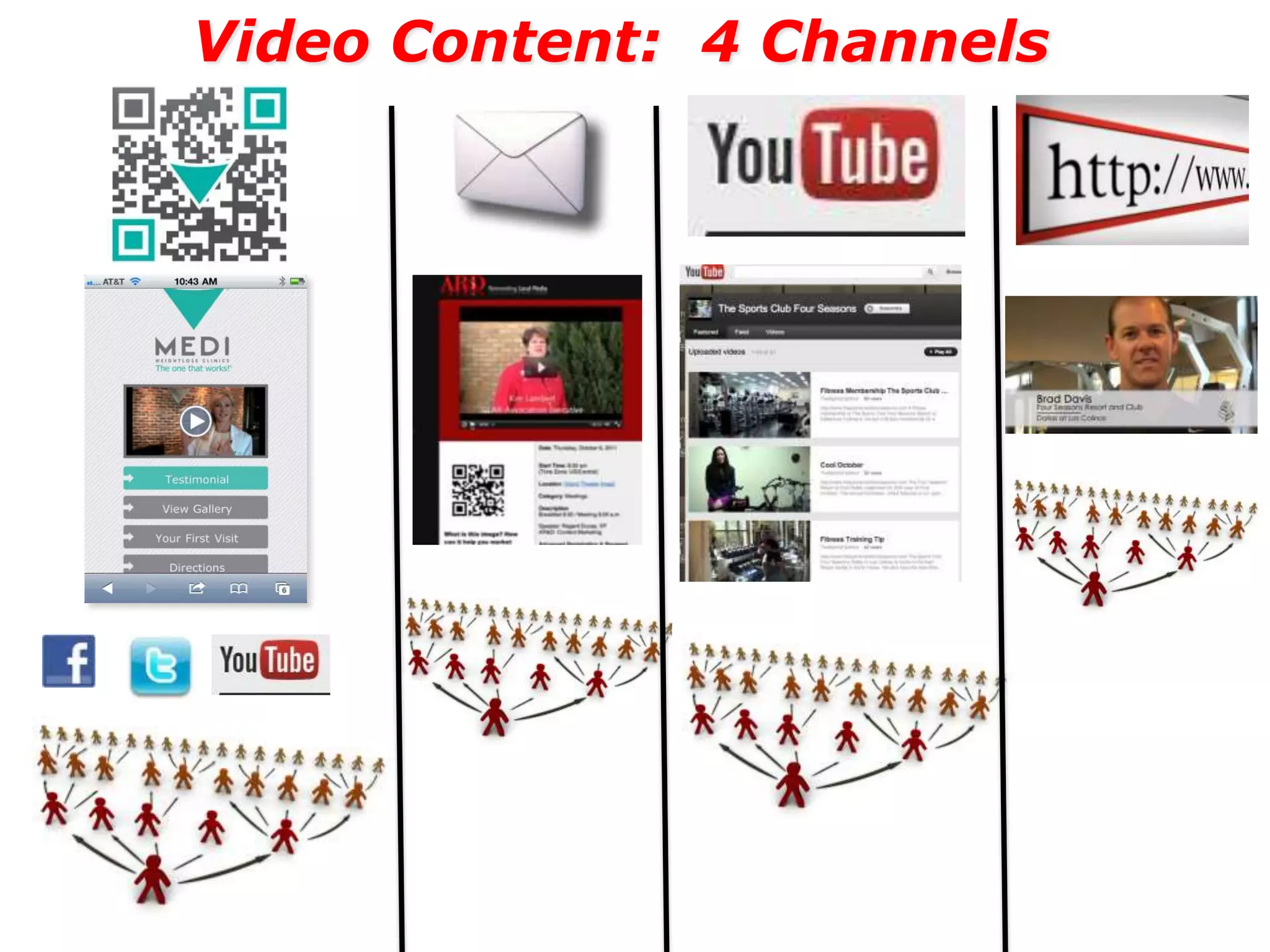 Video Content: 4 Channels
 