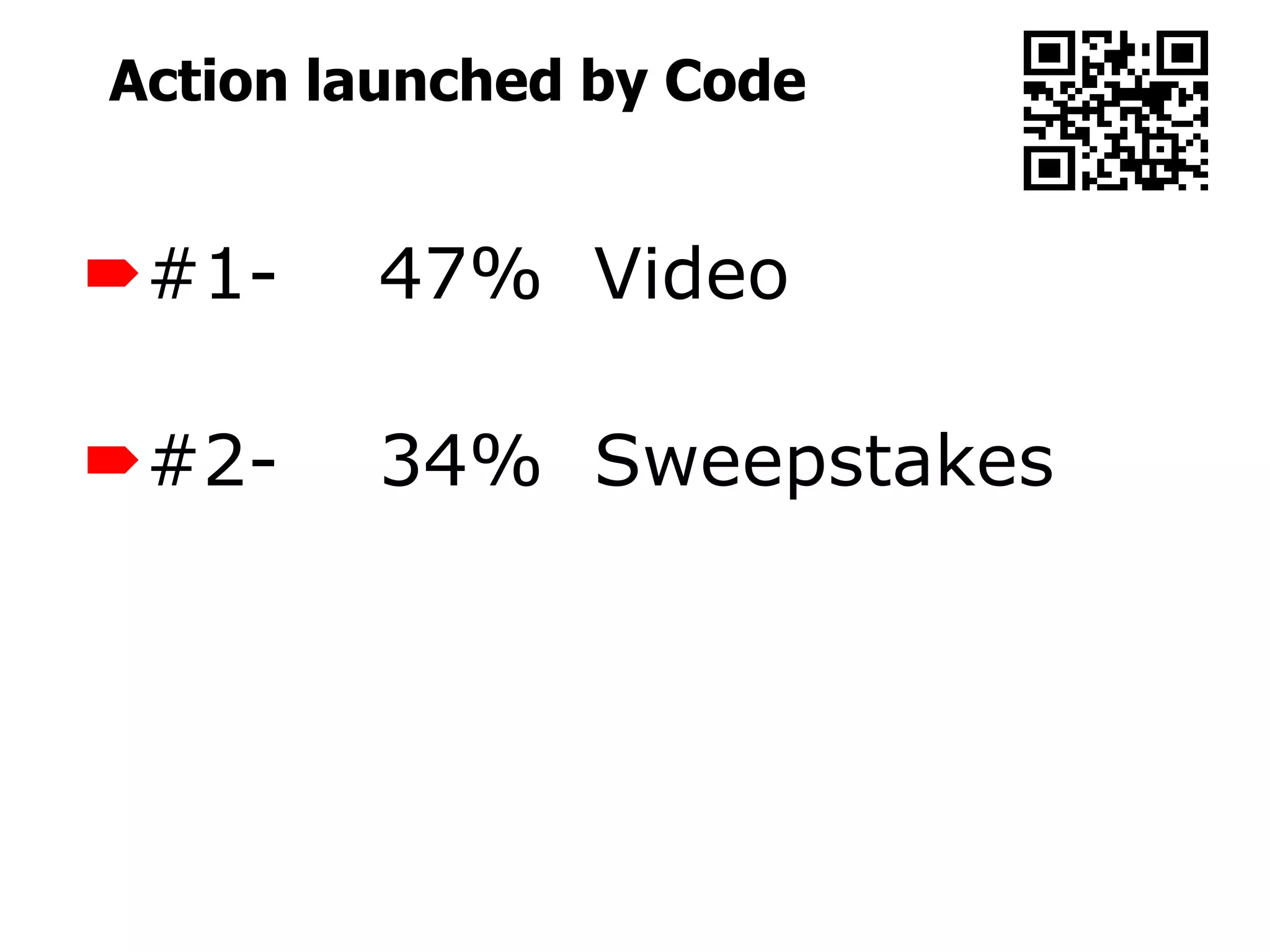 Action launched by Code


#1-    47% Video

#2-    34% Sweepstakes
 