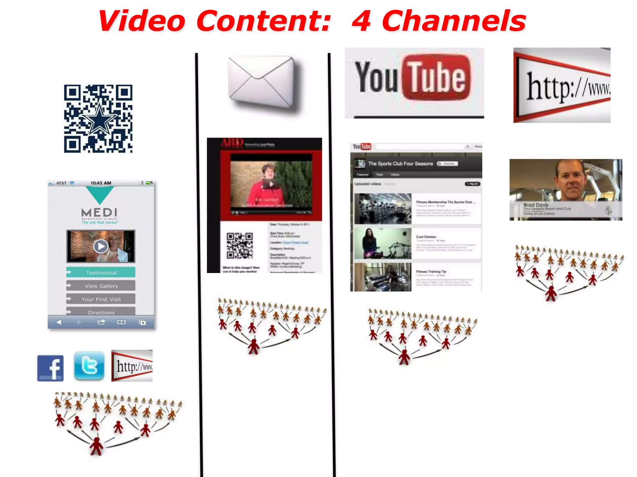 Video Content: 4 Channels
 