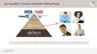 iACQUIRE’S DATA DRIVEN PERSONAS




    At iAcquire we have a data-driven approach starting from Nielsen’s PRIZM segments,...