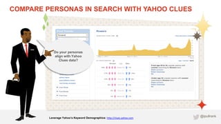 COMPARE PERSONAS IN SEARCH WITH YAHOO CLUES




            Do your personas
            align with Yahoo
               C...