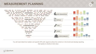 MEASUREMENT PLANNING




          You will need determine realistic and specific KPIs with regard to where the content is...