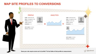 MAP SITE PROFILES TO CONVERSIONS




         Does your site require some sort of profile? Tie the fields of that profile ...