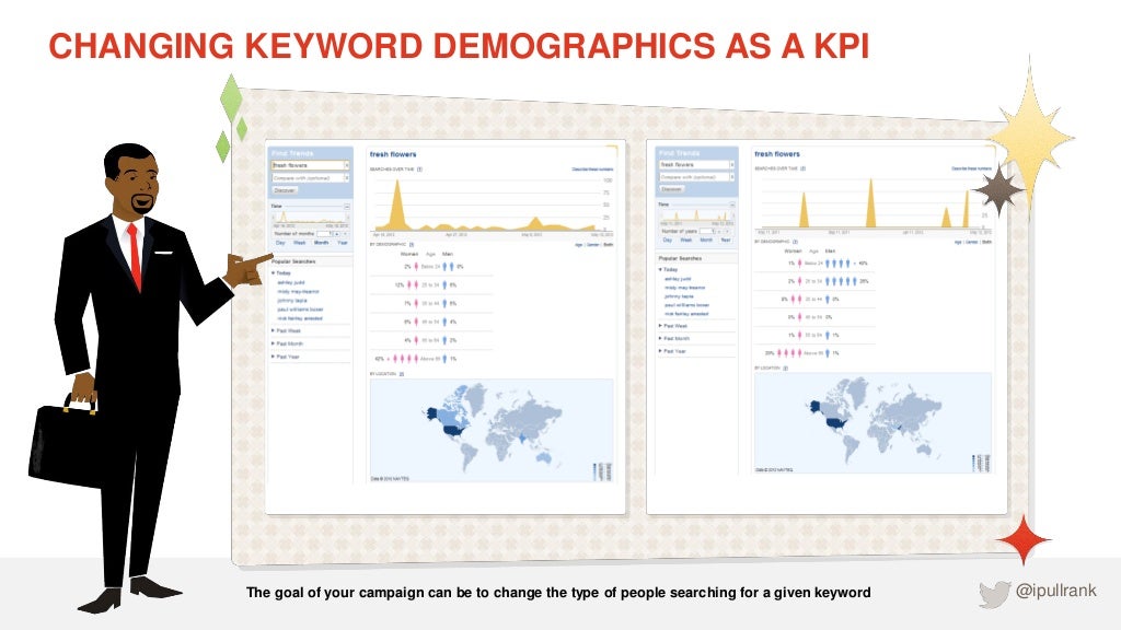 CHANGING KEYWORD DEMOGRAPHICS AS A