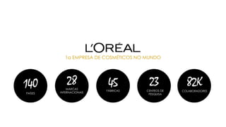 140
PAÍSES
82K
COLABORADORES
28MARCAS
INTERNACIONAIS
45FÁBRICAS
23
CENTROS DE
PESQUISA
1a EMPRESA DE COSMÉTICOS NO MUNDO
 