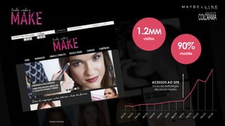 1.2MM
visitas
90%
mobile
ACESSOS AO SITE
início da estratégia
de social media
Média Mensal
 