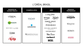 L ORÉAL BRASIL
PRODUTOS DE
GRANDE PÚBLICO
COSMÉTICA ATIVA LUXO
PRODUTOS
PROFISSIONAIS
´
 