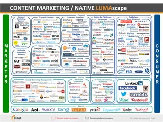 Content Marketing LUMAscape2 2014
