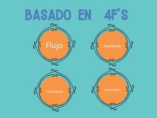 Flujo
BASADO EN 4F’s
Feedback
Funcionalidad
Fidelización
 