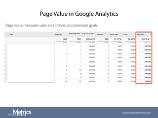 Page Value in Google Analytics
www.amazeemetrics.com
Page value measures sales and individual conversion goals.
 
