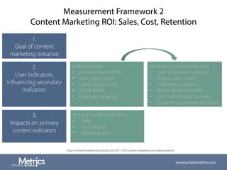 Measurement Framework 2
Content Marketing ROI: Sales, Cost, Retention
Primary Content Indicators:
•  Sales
•  Cost savings
•  Retention rate
www.amazeemetrics.com
http://contentmarketinginstitute.com/2011/05/content-marketing-roi-measurement/
Secondary content indicators:
•  Lead quality and quantity
•  Shorter sales cycles
•  Customer awareness
•  Market share indicators
•  Cross-selling opportunities
•  Qualitative customer feedback
1.
Goal of content
marketing initiative
2.
User indicators,
inﬂuencing secondary
indicators
3.
Impacts on primary
content indicators
User indicators:
•  Increased web traﬃc
•  More page views
•  Lower bounce rate
•  Social shares
•  Improved rankings
 