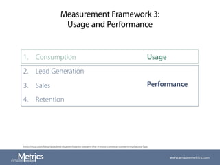 Measurement Framework 3:
Usage and Performance
1.  Consumption
2.  Lead Generation
3.  Sales
4.  Retention
http://moz.com/blog/avoiding-disaster-how-to-prevent-the-3-most-common-content-marketing-fails
www.amazeemetrics.com
Usage
Performance
 