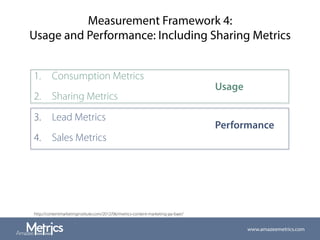 Measurement Framework 4:
Usage and Performance: Including Sharing Metrics
1.  Consumption Metrics
2.  Sharing Metrics
3.  Lead Metrics
4.  Sales Metrics
http://contentmarketinginstitute.com/2012/06/metrics-content-marketing-jay-baer/
www.amazeemetrics.com
Usage
Performance
 