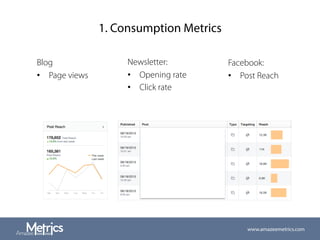 1. Consumption Metrics
Blog
•  Page views
www.amazeemetrics.com
Newsletter:
•  Opening rate
•  Click rate
Facebook:
•  Post Reach
 