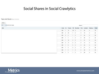 Social Shares in Social Crawlytics
www.amazeemetrics.com
 