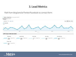 3. Lead Metrics
Path from blog/article/Twitter/Facebook to contact form:
www.amazeemetrics.com
 