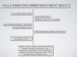 Blogbeiträge zu den Themen Mobile & Video/Fotografie
Blogs & Projekte
 