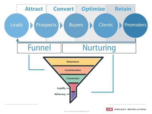 Home Digital Insurance Broker Digital Marketing For