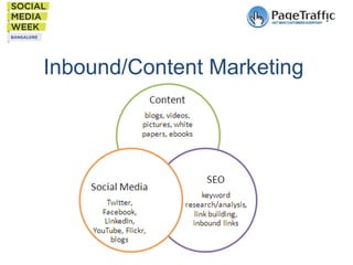 Inbound/Content Marketing

 