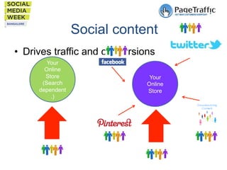 Social content
•  Drives traffic and conversions
Your
Online
Store
(Search
dependent
.)

Your
Online
Store

 