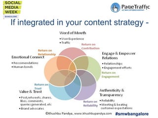 If integrated in your content strategy -

#smwbangalore

 