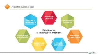ANÁLISIS Y 
OPTIMIZACIÓN 
PUBLICACIÓN/ 
DISTRIBUCIÓN 
CONOCIMIENTO 
AUDIENCIA 
DEFINICIÓN 
OBJETIVOS 
DESARROLLO 
CONTENIDOS 
ANÁLISIS DE 
COMPETENCIA 
3 Nuestra metodología 
Estrategia de 
Marketing de Contenidos 
DEFINICIÓN 
ESTRATEGIA 
 