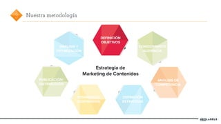 ANÁLISIS Y 
OPTIMIZACIÓN 
PUBLICACIÓN/ 
DISTRIBUCIÓN 
CONOCIMIENTO 
AUDIENCIA 
DEFINICIÓN 
OBJETIVOS 
DESARROLLO 
CONTENIDOS 
ANÁLISIS DE 
COMPETENCIA 
3 Nuestra metodología 
Estrategia de 
Marketing de Contenidos 
DEFINICIÓN 
ESTRATEGIA 
 