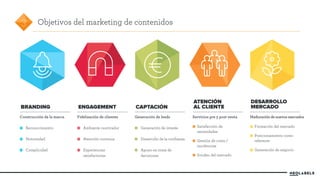 BRANDING 
Construcción de la marca 
Reconocimiento 
Notoriedad 
Complicidad 
ENGAGEMENT 
Fidelización de clientes 
Ambiente cautivador 
Atención continua 
Experiencias 
satisfactorias 
CAPTACIÓN 
Generación de leads 
Generación de interés 
Desarrollo de la confianza 
Apoyo en toma de 
decisiones 
ATENCIÓN 
AL CLIENTE 
Servicios pre y post venta 
Satisfacción de 
necesidades 
Gestión de crisis / 
incidencias 
Sondeo del mercado 
DESARROLLO 
MERCADO 
Objetivos del marketing de contenidos 
Maduración de nuevos mercados 
Formación del mercado 
Posicionamiento como 
referente 
Generación de negocio 
3 
 