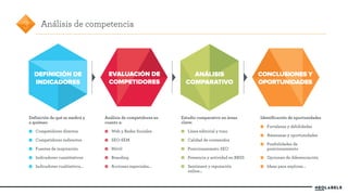 DEFINICIÓN DE 
INDICADORES 
ANÁLISIS 
COMPARATIVO 
EVALUACIÓN DE 
COMPETIDORES 
CONCLUSIONES Y 
OPORTUNIDADES 
3 Análisis de competencia 
Definición de qué se medirá y 
a quiénes: 
Competidores directos 
Competidores indirectos 
Fuentes de inspiración 
Indicadores cuantitativos 
Indicadores cualitativos… 
Análisis de competidores en 
cuanto a: 
Web y Redes Sociales 
SEO-SEM 
Móvil 
Branding 
Acciones especiales… 
Estudio comparativo en áreas 
clave: 
Línea editorial y tono 
Calidad de contenidos 
Posicionamiento SEO 
Presencia y actividad en RRSS 
Sentiment y reputación 
online… 
Identificación de oportunidades 
Fortalezas y debilidades 
Amenazas y oportunidades 
Posibilidades de 
posicionamiento 
Opciones de diferenciación 
Ideas para explorar… 
 