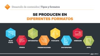 3 Desarrollo de contenidos | Tipos y formatos 
SE PRODUCEN EN 
DIFERENTES FORMATOS 
BLOG INFOGRAFÍAS PODCASTS WEBINARS 
POSTS 
VÍDEOS PRESENTACIONES WHITEPAPERS APPS 
 