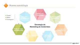 ANÁLISIS Y 
OPTIMIZACIÓN 
PUBLICACIÓN/ 
DISTRIBUCIÓN 
CONOCIMIENTO 
AUDIENCIA 
DEFINICIÓN 
OBJETIVOS 
DESARROLLO 
CONTENIDOS 
ANÁLISIS DE 
COMPETENCIA 
3 Nuestra metodología 
Estrategia de 
Marketing de Contenidos 
DEFINICIÓN 
ESTRATEGIA 
Canales 
Medios 
Convergencia 
 