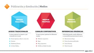 REFERENCIAS ORGÁNICAS 
Publicidad ganada cuando influencers 
y consumidores promocionan la marca 
Menciones en blogs 
Notas de prensa publicadas 
Social sharing 
Word of mouth 
3 Publicación y distribución | Medios 
MEDIOS 
PAGADOS 
MEDIOS 
GANADOS 
MEDIOS 
PROPIOS 
CANALES CORPORATIVOS 
La marca posee y gestiona los diferentes 
canales: 
Website corporativo 
Apps 
Blog corporativo 
Perfiles en Redes Sociales 
AVISOS TRADICIONALES 
La marca paga por un espacio o por 
contenido en un canal: 
Avisos (prensa, radio, tv, cine, etc) 
Eventos 
Marketing Directo 
In Store Media… 
 
