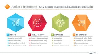 3 Análisis y optimización | KPI y métricas principales del marketing de contenidos 
1 REACH 
2 3 4 CONVERSIÓN 
Usuarios únicos (web) 
Páginas vistas (web) 
# fans, seguidores, etc. (rrss) 
Reach de publicaciones (rrss) 
ENGAGEMENT 
Tiempo y páginas vistas (web) 
Visitantes recurrentes (web) 
Comentarios e interacciones 
Suscriptores (web) 
SHARINGS 
Social sharing 
Social referrals 
Inbound links 
Sentiment de interacciones 
Conversión de tráfico a leads 
Conversión de leads a ventas 
Conversiones por canal 
Coste por lead y coste por click 
 