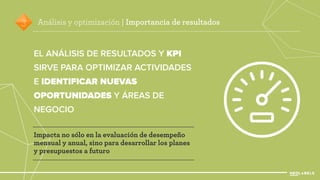 3 Análisis y optimización | Importancia de resultados 
EL ANÁLISIS DE RESULTADOS Y KPI 
SIRVE PARA OPTIMIZAR ACTIVIDADES 
E IDENTIFICAR NUEVAS 
OPORTUNIDADES Y ÁREAS DE 
NEGOCIO 
Impacta no sólo en la evaluación de desempeño 
mensual y anual, sino para desarrollar los planes 
y presupuestos a futuro 
 