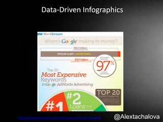 Data-Driven Infographics
http://www.wordstream.com/articles/most-expensive-keywords @Alextachalova
 