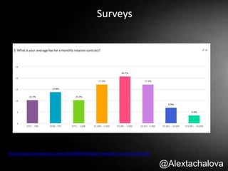 Surveys
http://www.surveygizmo.com/s3/2388739/Digital-Agencies-Survey-US-Market
@Alextachalova
 