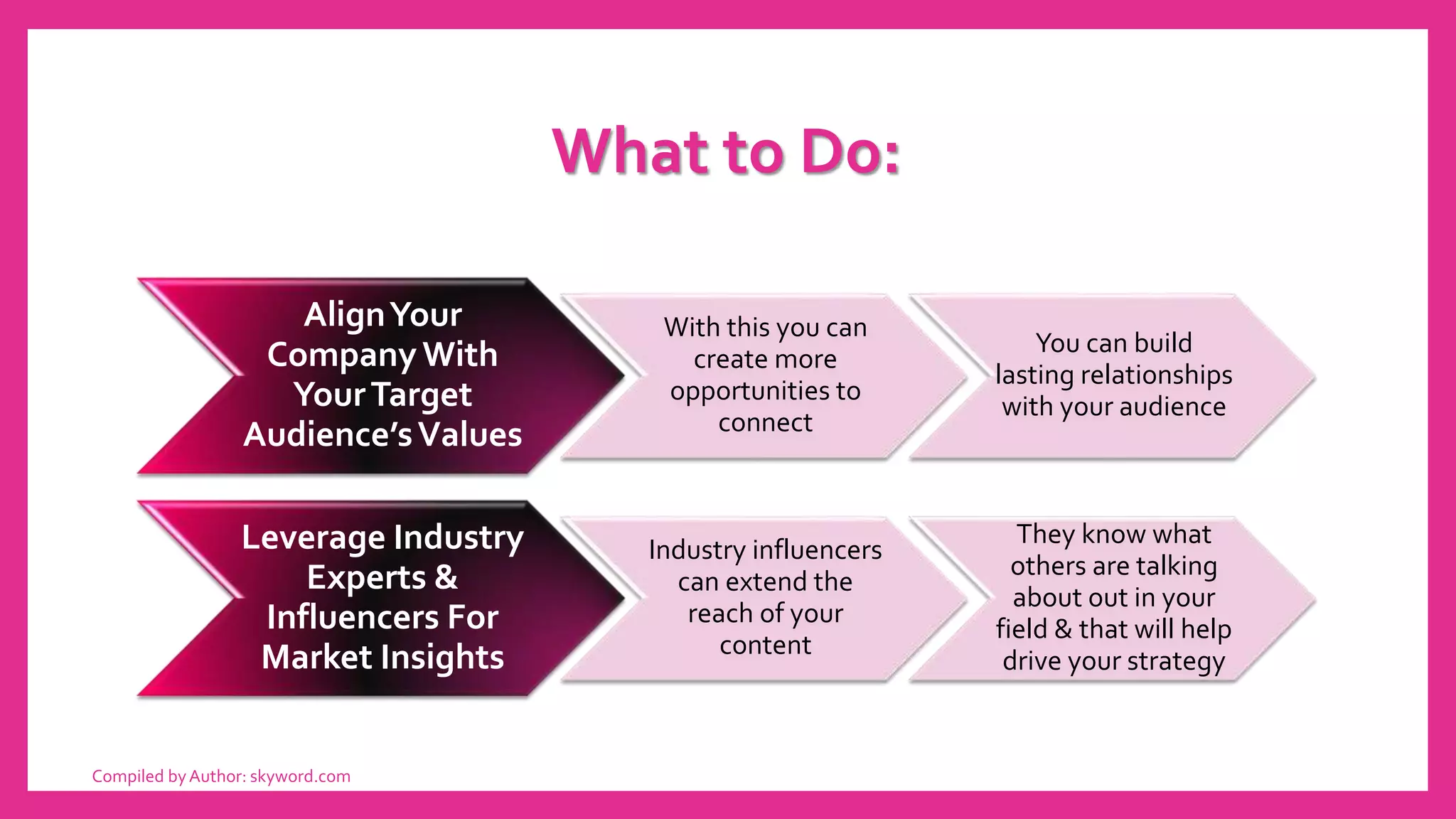 What to Do:
AlignYour
Company With
YourTarget
Audience’sValues
With this you can
create more
opportunities to
connect
You can build
lasting relationships
with your audience
Leverage Industry
Experts &
Influencers For
Market Insights
Industry influencers
can extend the
reach of your
content
They know what
others are talking
about out in your
field & that will help
drive your strategy
Compiled byAuthor: skyword.com
 