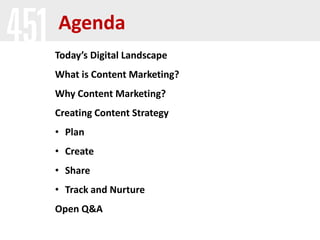 Agenda
Today’s Digital Landscape
What is Content Marketing?
Why Content Marketing?
Creating Content Strategy
• Plan
• Create

• Share
• Track and Nurture
Open Q&A

 
