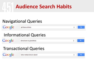 Audience Search Habits
Navigational Queries

Informational Queries
Transactional Queries

 