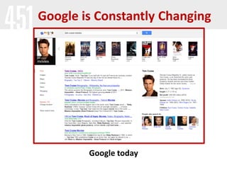 Google is Constantly Changing

Google today

 
