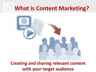 What is Content Marketing?

Creating and sharing relevant content
with your target audience

 