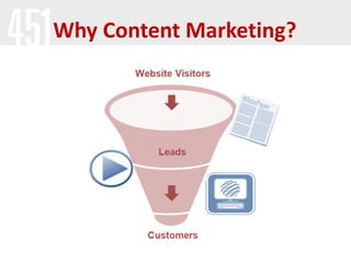 Why Content Marketing?

 